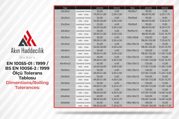 Köşebent Tolerans Tablosu